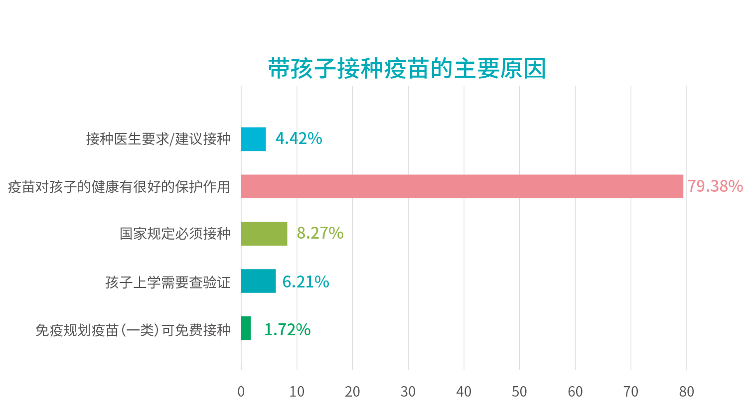 行業(yè)報告_帶孩子接種疫苗的主要原因.jpg