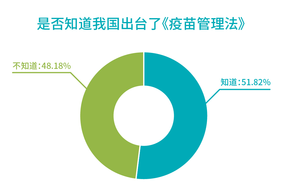 行業(yè)報告_是否知道我國出臺了疫苗管理法.jpg