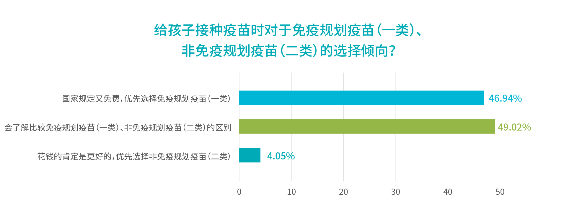 行業(yè)報告_對一類二類的選擇傾向.jpg