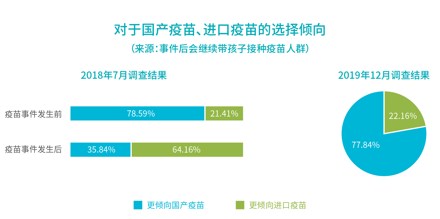行業(yè)報告_對于國產(chǎn)疫苗、進口疫苗的選擇傾向.jpg